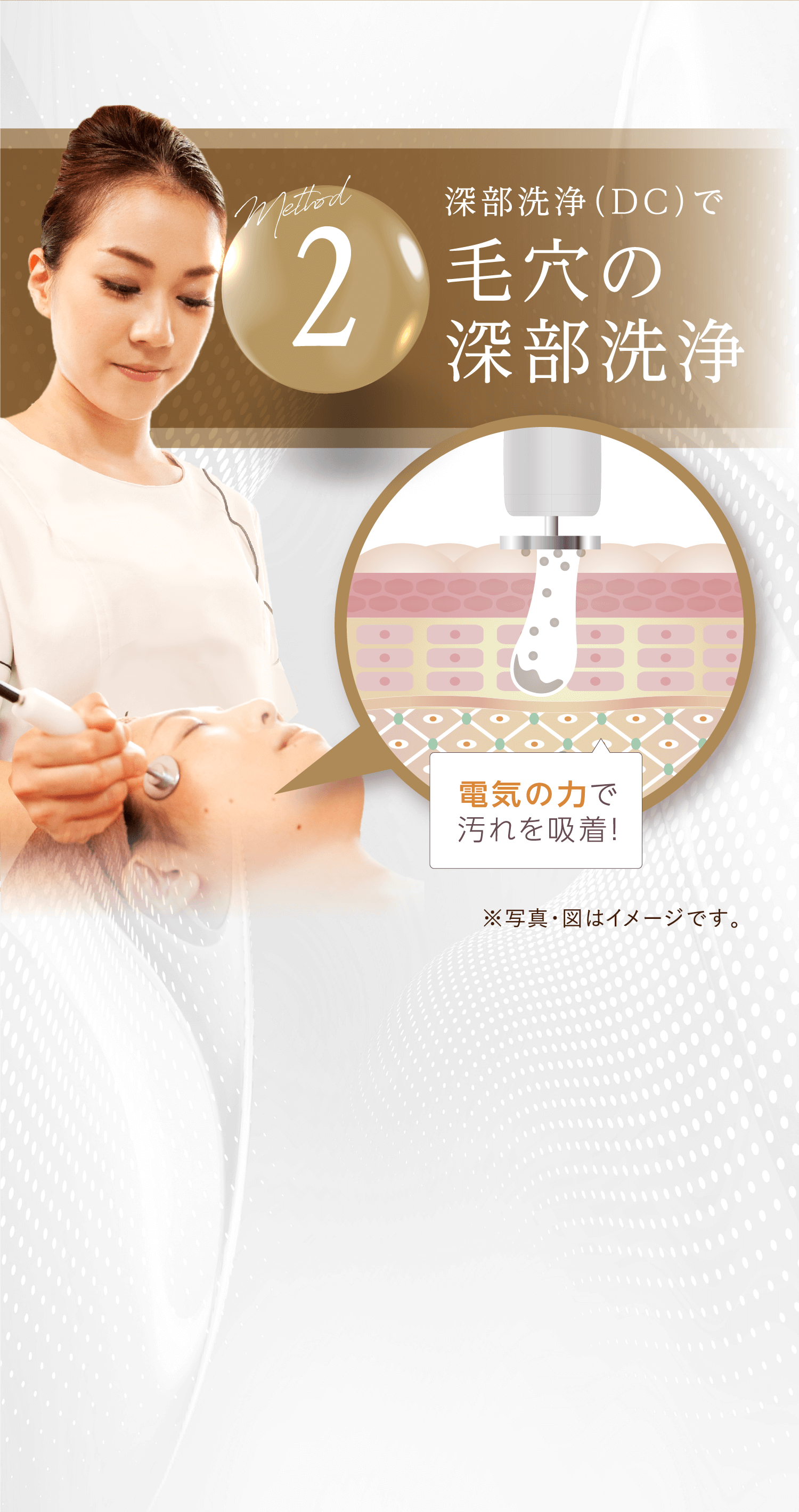 Method2 深部洗浄（DC）で 毛穴の深部洗浄 電気の力で汚れを吸着！※写真・図はイメージです。
